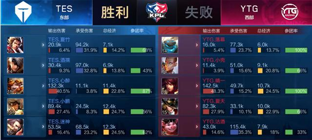 个人职业生 个人职业生