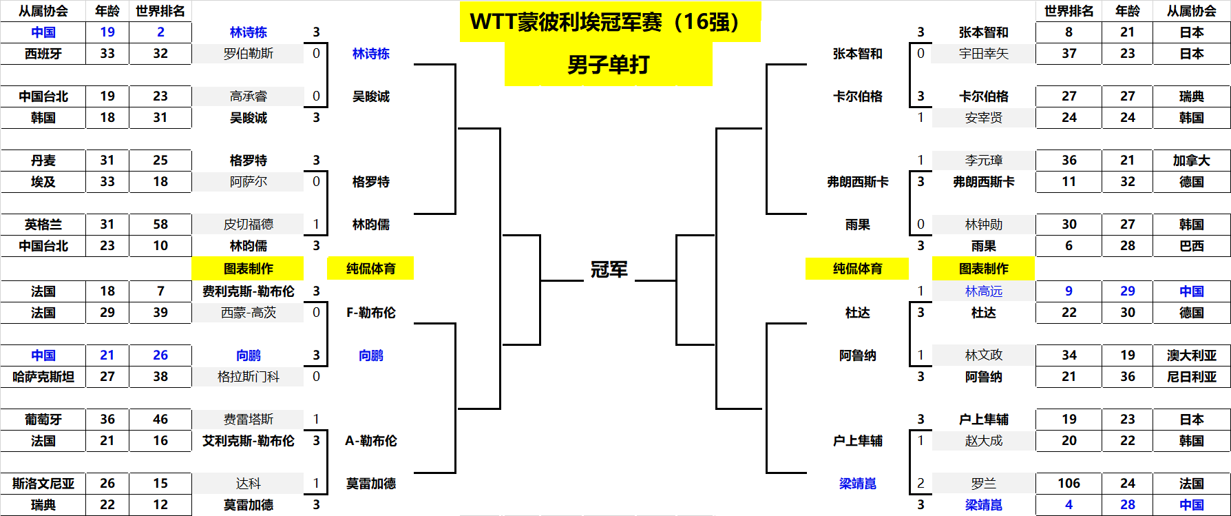 男子5公里 男子5公里