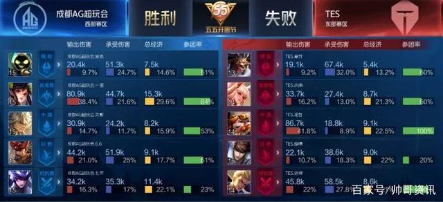 场均砍下 场均砍下