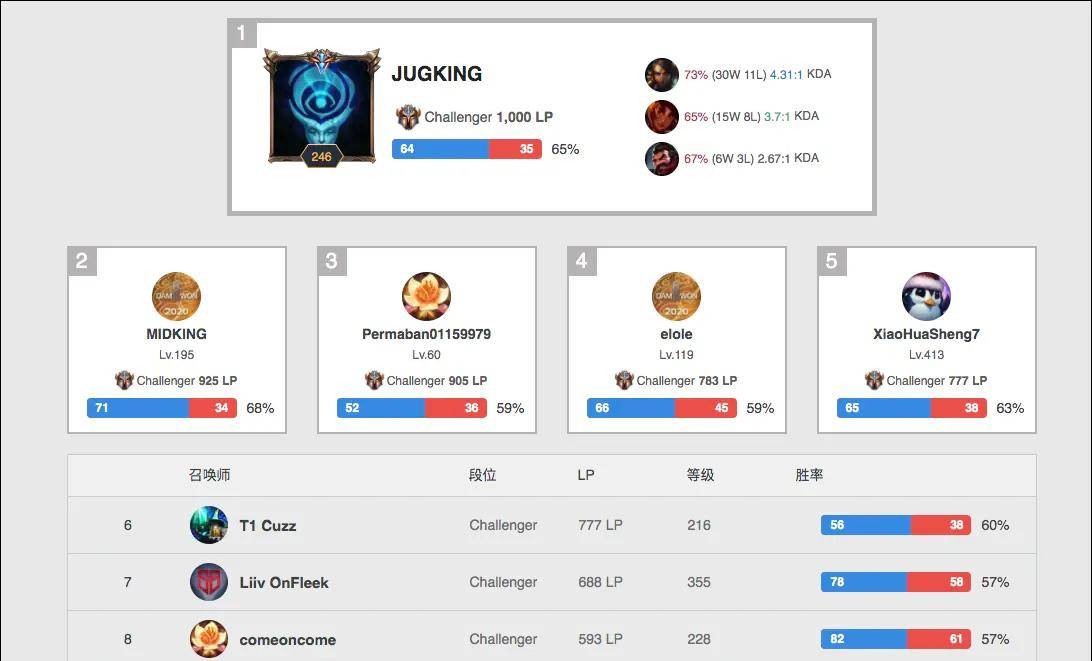 给进攻创造 给进攻创造